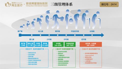 韓博仕再生醫(yī)療集團攜新科技亮相北京養(yǎng)老博覽會，韓小紅博士引領(lǐng)醫(yī)養(yǎng)結(jié)合新模式