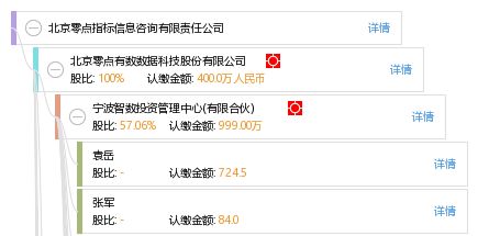 數(shù)據(jù)洞察驅(qū)動創(chuàng)新 北京零點指標信息咨詢有限責(zé)任公司的信息技術(shù)服務(wù)